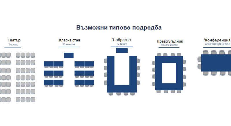 Възможни типове подредба - Зала Конферентна&nbsp;